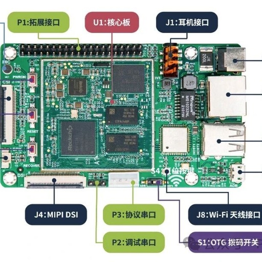Overview: Common PCB Hardware Interface Design Requirements!