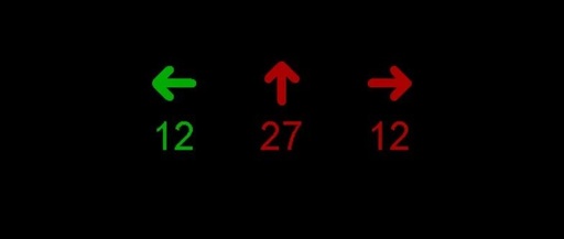 Implementing a Traffic Light System in C Language