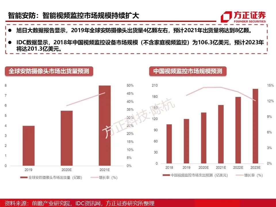 Main Control SoC: Research Framework (95 Pages)