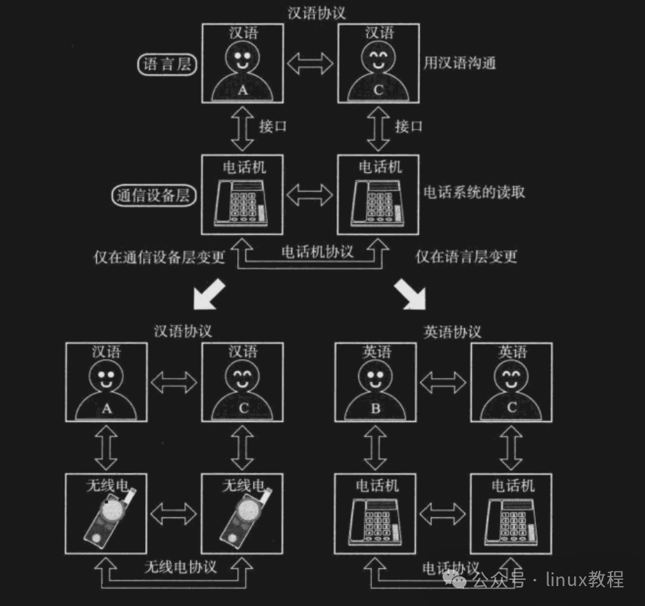 Introduction to the Network World: Exploring the Linux Network Protocol Stack