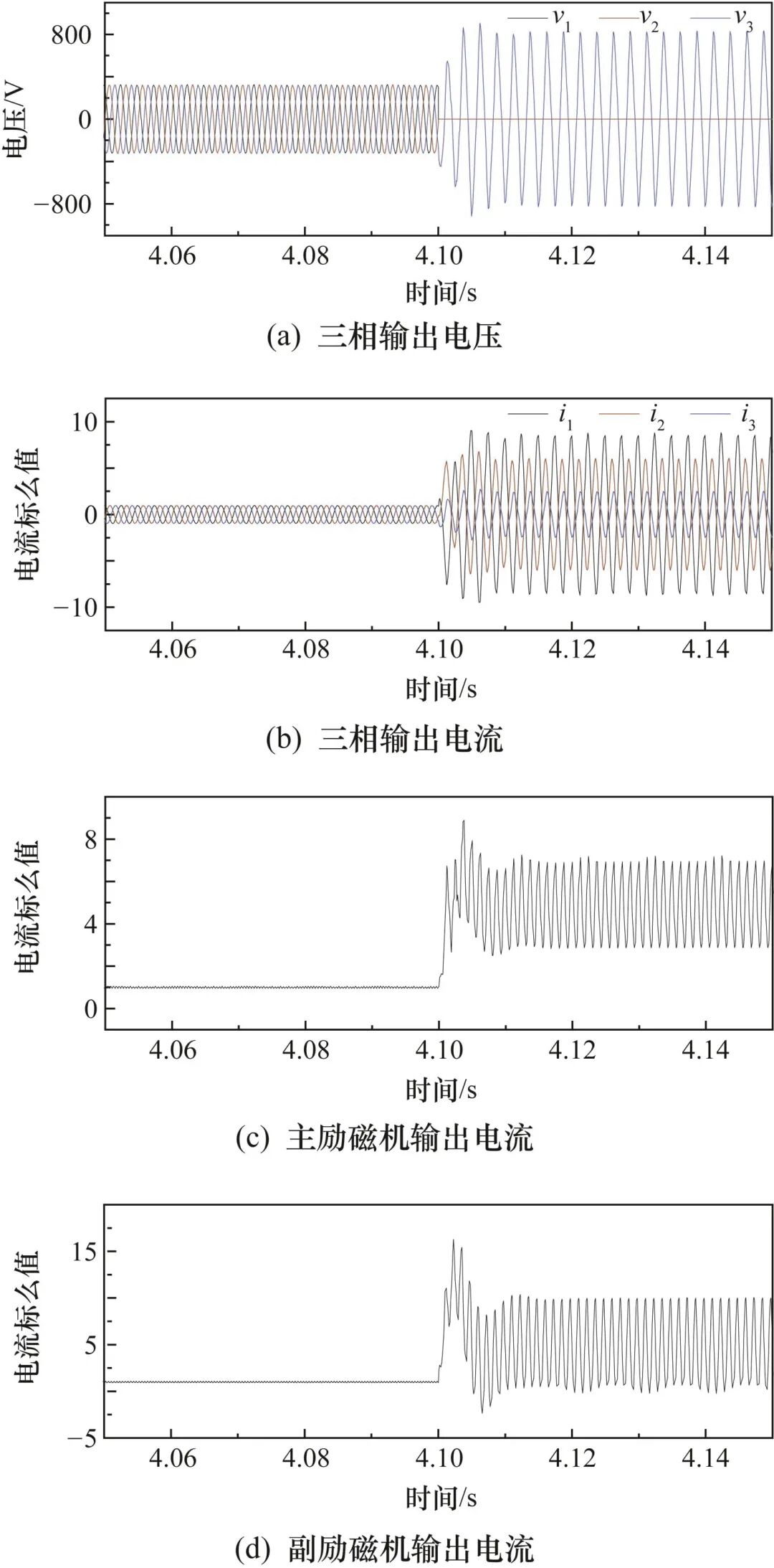 Component Failure Correlation Analysis of Multi-Electric Aircraft Starter Generator System Based on DEMATEL
