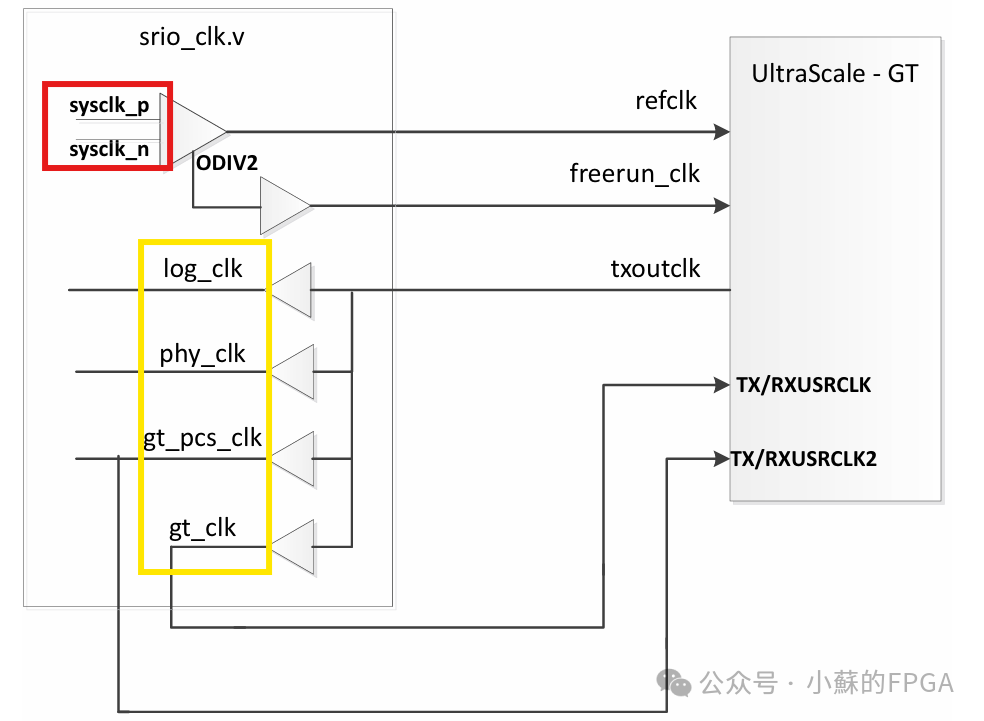 FPGA-Based SRIO Communication (NWRITE + Doorbell)