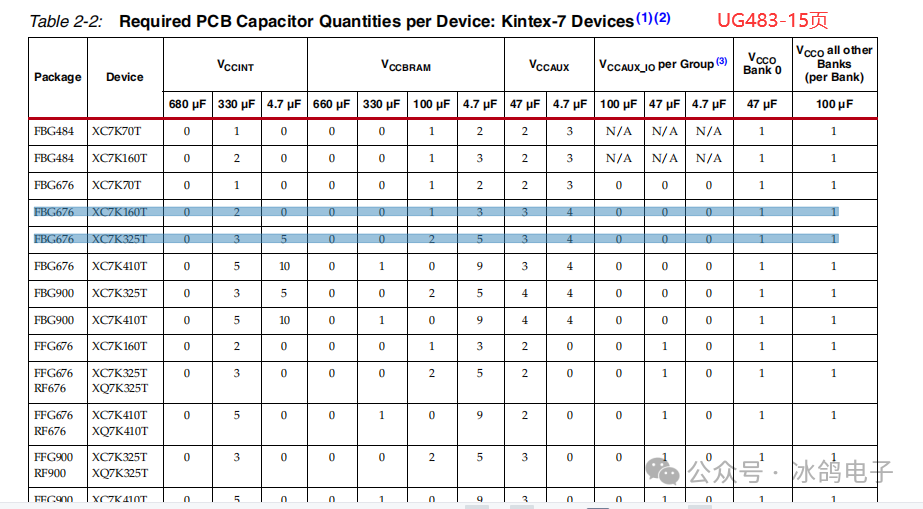 Xilinx FPGA Hardware Design (Part 3): Power Supply Design