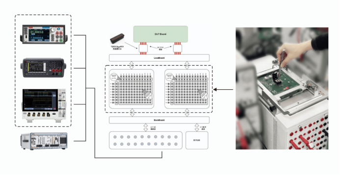 Comprehensive Solutions for Post-Silicon Validation and Chip Testing