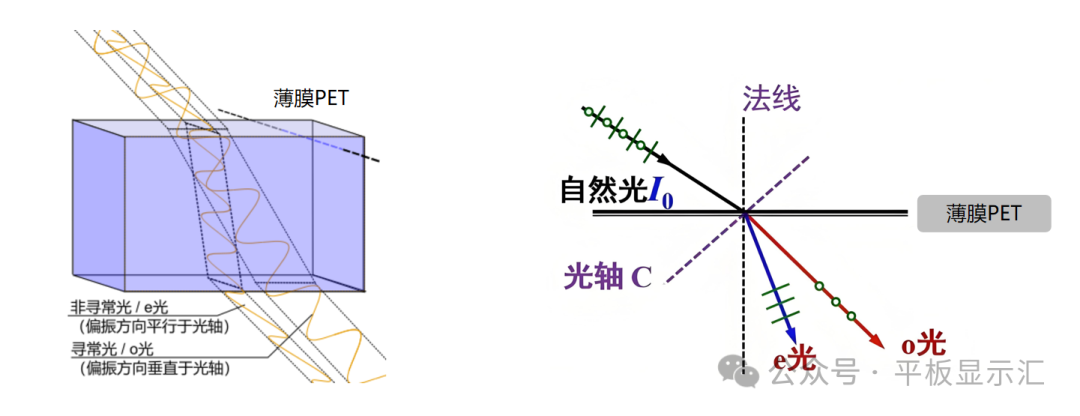 Practical Guide: Discussing the Mechanism of Rainbow Patterns in TFT-LCDs and Improvement Strategies