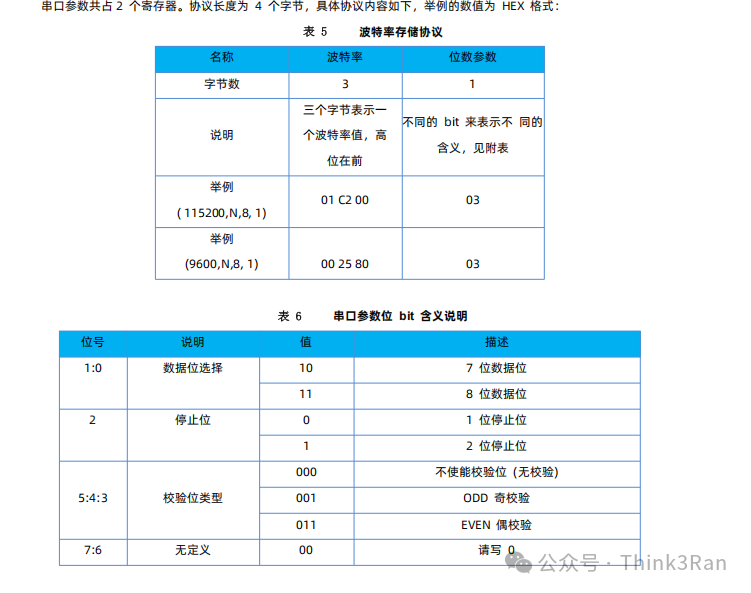 Applications of IoT IO Controllers