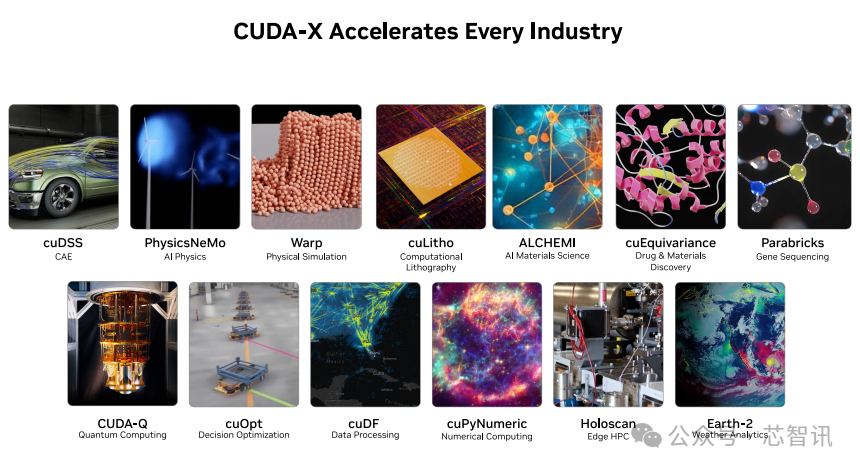 NVIDIA Officially Announces: CUDA Will Fully Support RISC-V Architecture!