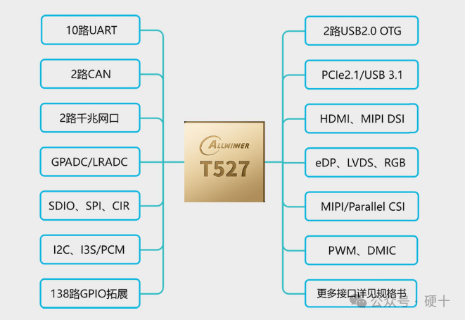 Powerful Octa-Core A55 + 2 Tops Industrial Core Board: Leading a New Revolution in Industrial Intelligence with Domestic Chip Strength