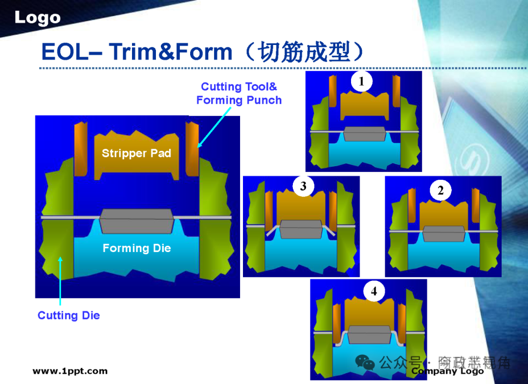Semiconductor Chip Packaging Testing Process