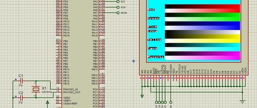Porting and Simulation of the Open Source GUI Library uC/GUI
