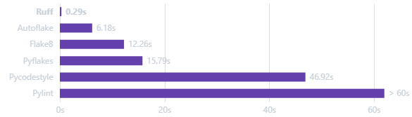 15 Powerful Python Libraries to Explore in 2025