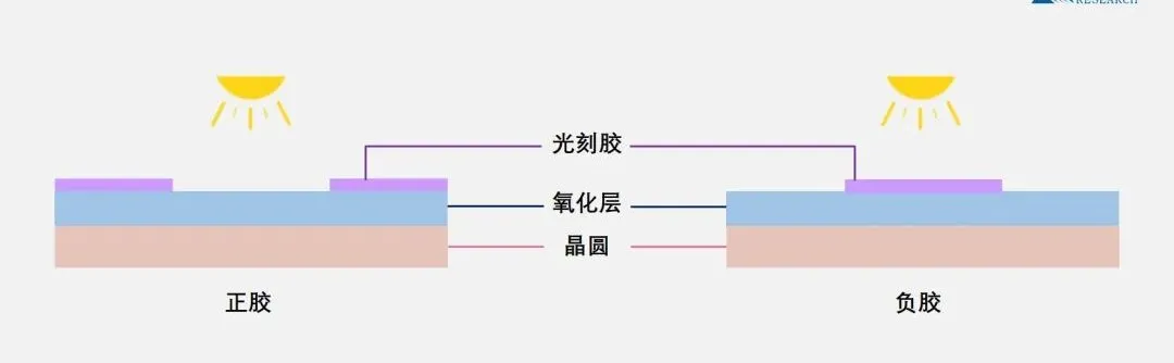 Chip Manufacturing: Eight Steps, Hundreds of Processes (Part 1)