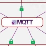 Application of MQTT Protocol & SparkPlug Specification in Industrial IoT
