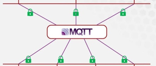 Application of MQTT Protocol & SparkPlug Specification in Industrial IoT