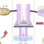 Key Steps in Chip Manufacturing - Detailed Explanation of Chip Tape Out (Part 1)