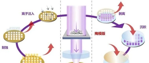Key Steps in Chip Manufacturing - Detailed Explanation of Chip Tape Out (Part 1)