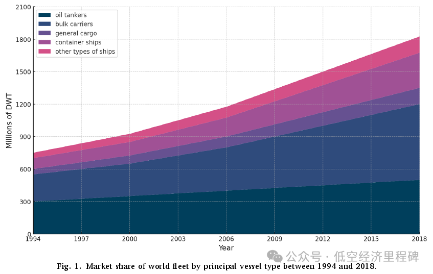 A Conceptual Framework for Smart Ports Based on Flying Aerial Ad-Hoc Networks for UAV Pilotage