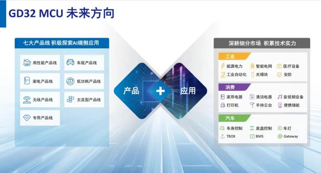 Targeted Approach: MCUs and Sensors Collaborate to Drive the Integration of Home Appliances and AI Technology