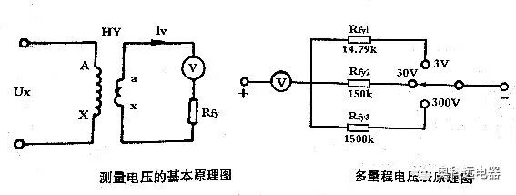 Common Tools and Instruments Used by Electricians