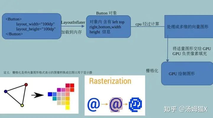 Insights on GPU Analysis Tools
