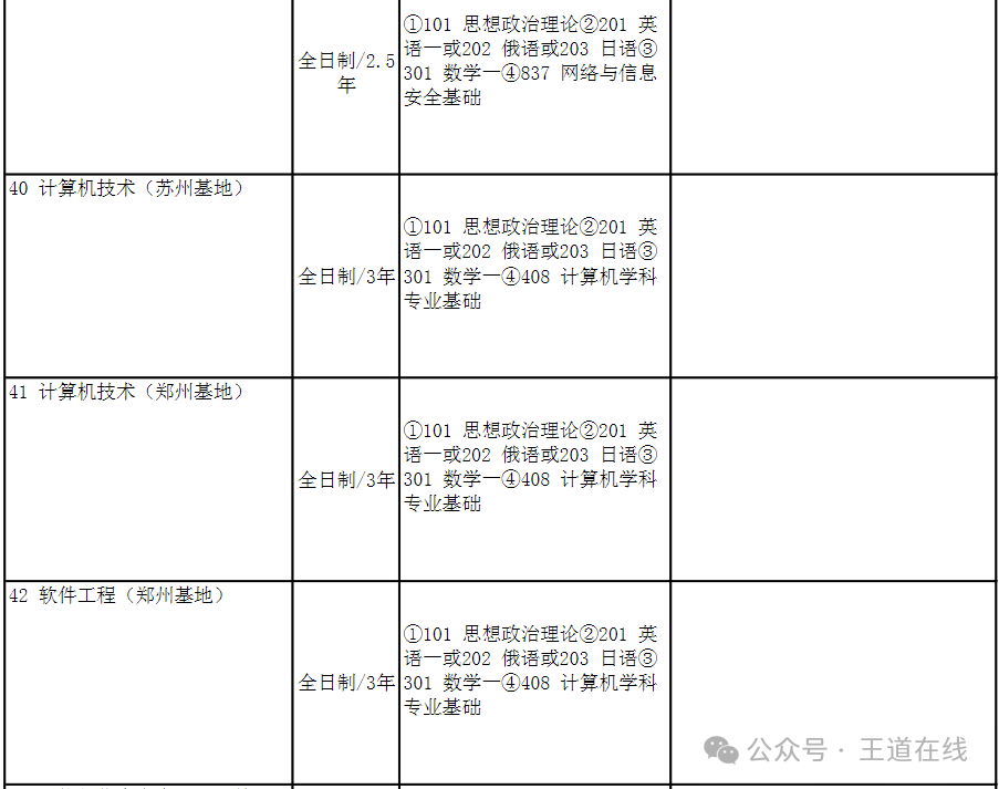 Analysis of the 2025 Harbin Institute of Technology Computer Graduate Entrance Examination