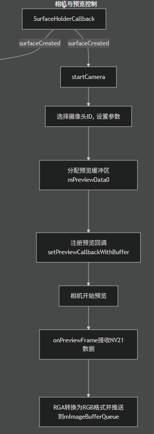 Using the RK3588 Chip NPU: Running and Interpreting the Official rknn_yolov5_android_apk_demo