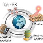 Advancements and Prospects of Near-Infrared Light-Driven Carbon Dioxide Reduction Reactions