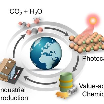 Advancements and Prospects of Near-Infrared Light-Driven Carbon Dioxide Reduction Reactions