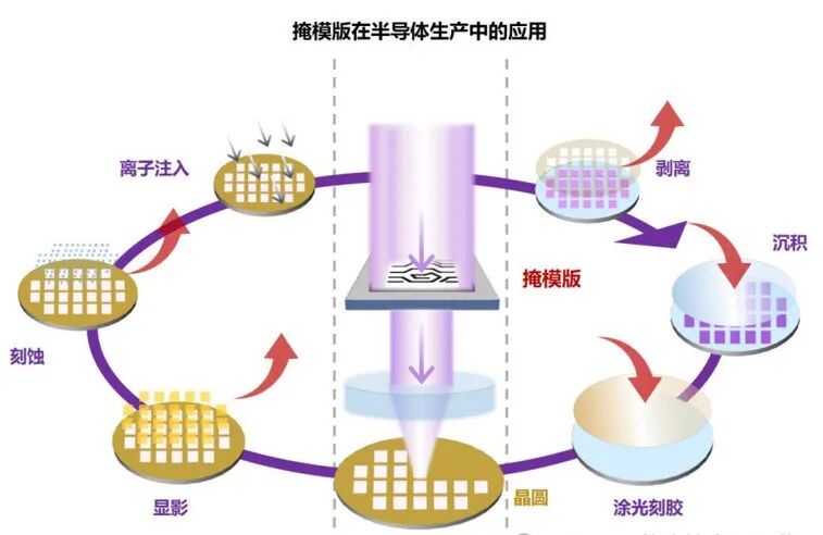 Key Steps in Chip Manufacturing - Detailed Explanation of Chip Fabrication (Part 2)