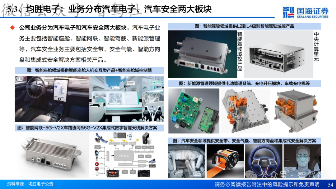 Research on Domain Controller Technology Framework