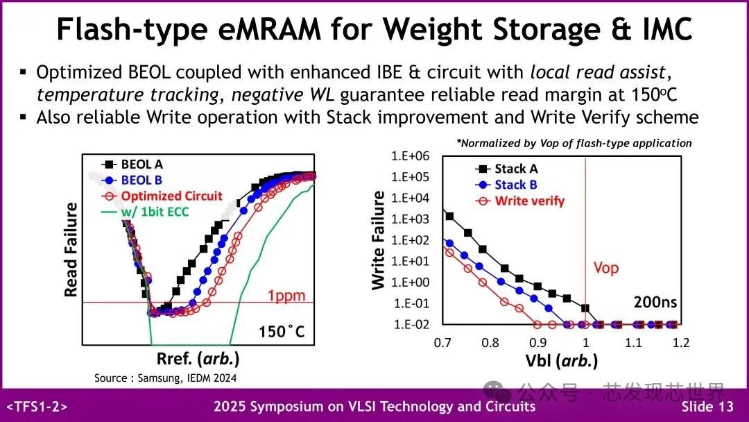 VLSI 2025: Samsung's Emerging Embedded Non-Volatile Memory