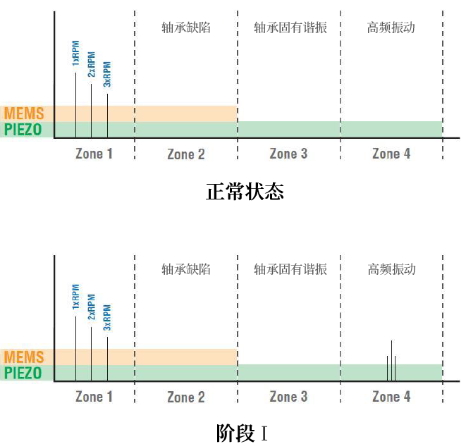 Piezoelectric Sensors: The Superior Choice for Early Fault Detection in Machine Health Monitoring