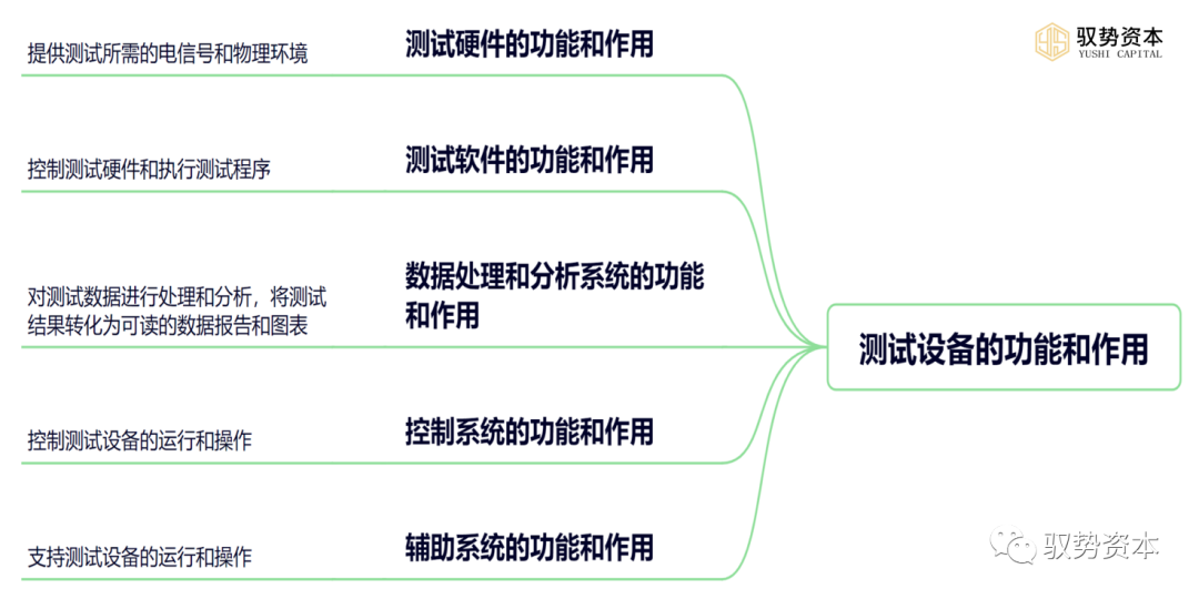 Semiconductor Special: Semiconductor Equipment