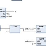 Challenges in PLC Programming: Understanding Positive and Negative Edges