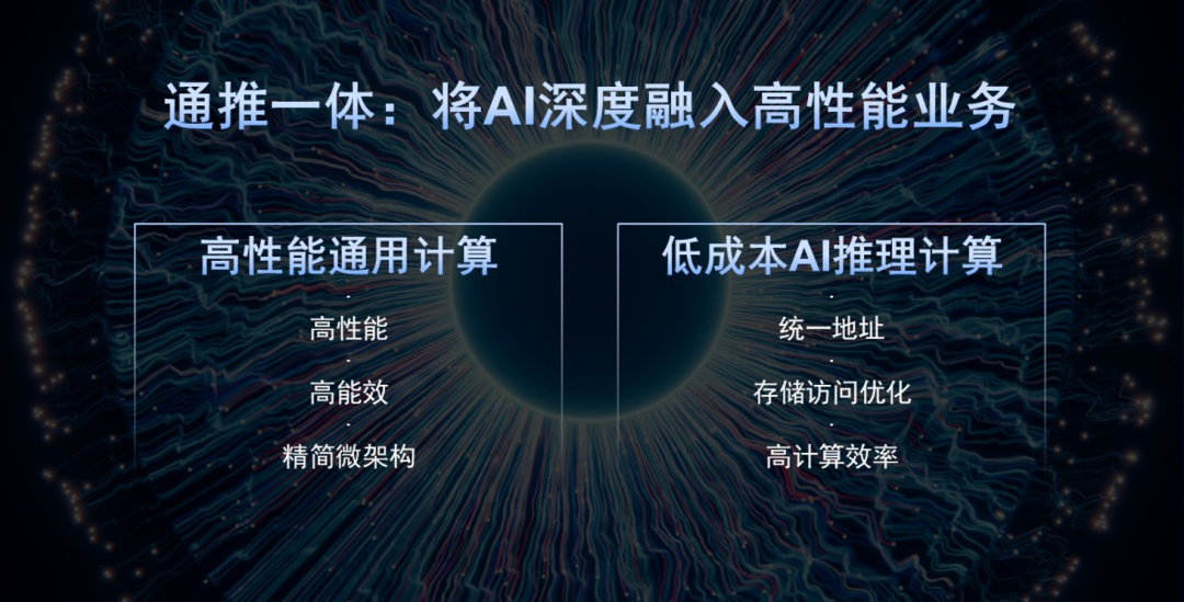 Domestic Chip Dark Horse Paves New Path for "Unified Computing and AI" RISC-V Chips