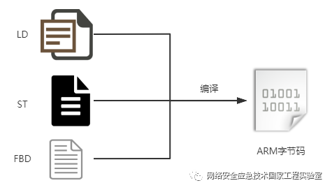 Exploring Schneider PLC Worm Technology