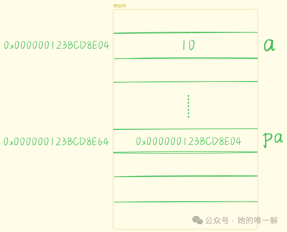 Embedded Linux: A Comprehensive Guide to Pointers