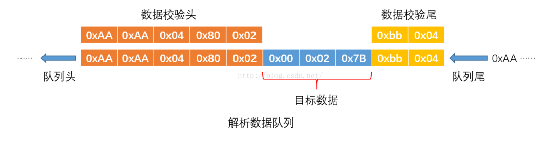 A Method for Parsing Data from Microcontrollers