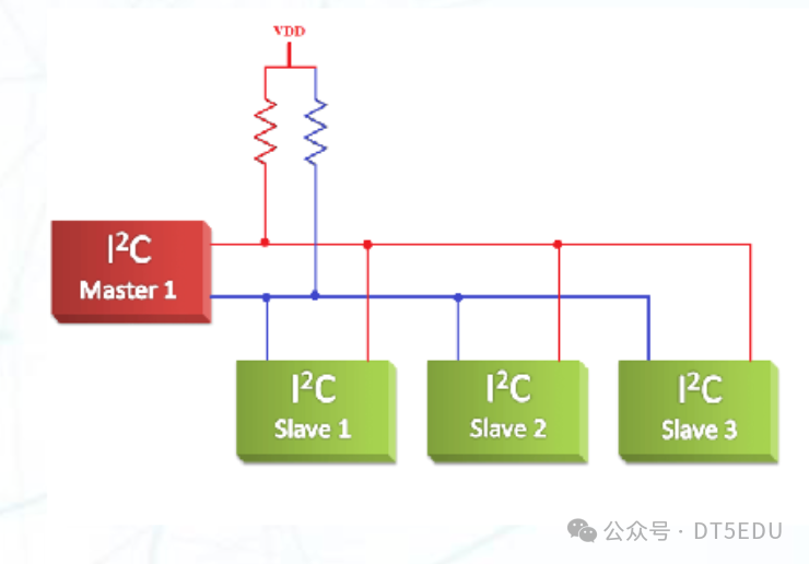 EP Lec.9: I2C