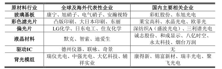 An Overview of the TFT-LCD Display Panel Industry