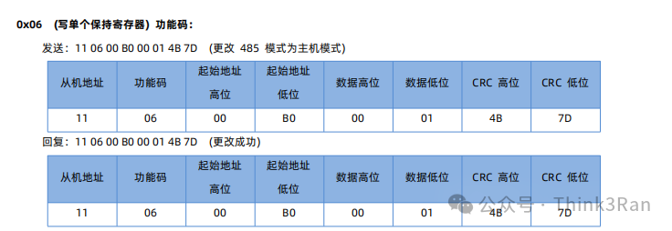 Applications of IoT IO Controllers