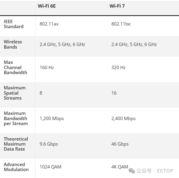 Which Router is Right for You: Wi-Fi 6E or Wi-Fi 7?