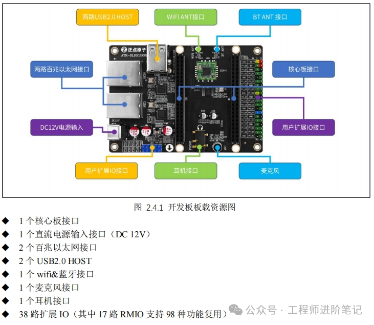 Cost-Effective Embedded Development: A Beginner's Guide to RK3506B