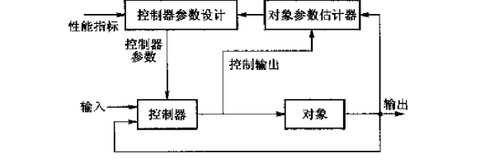 Fundamental Methods of Robot Control