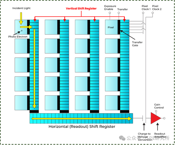 Supplementary Explanation on Blooming and Smear Phenomena in Sensors