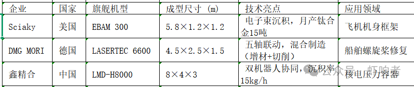 Who Excels in 3D Printing?