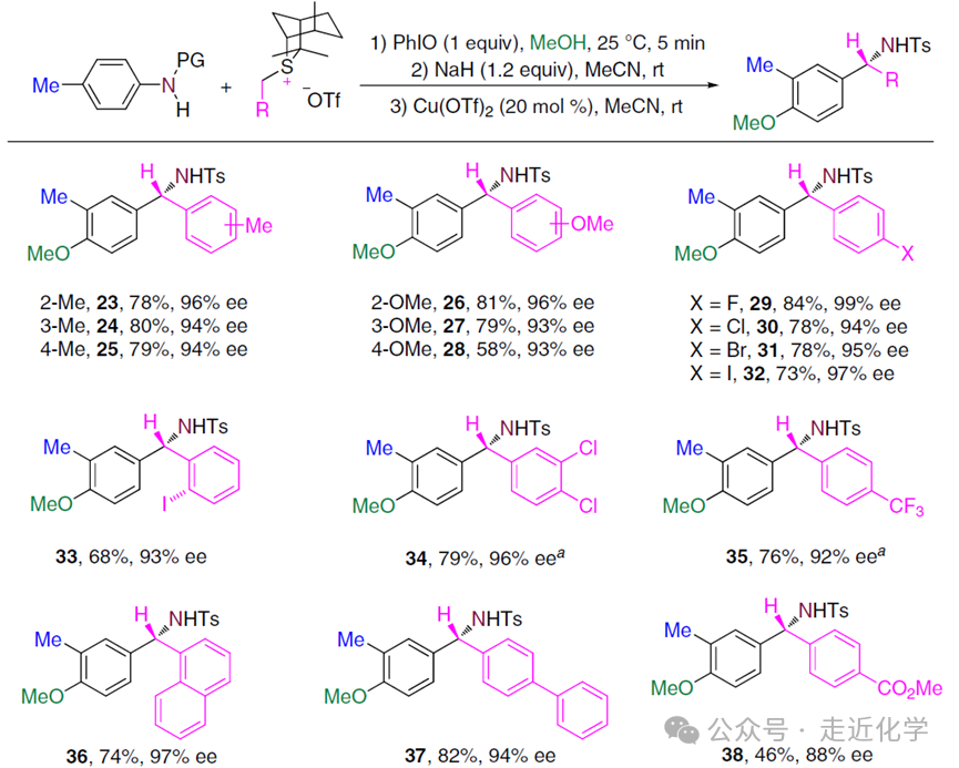 One-Carbon Insertion Reaction of Aromatic C-N Bonds: Efficient Synthesis of Chiral Benzylamines