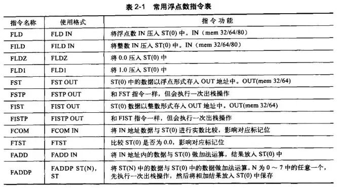 Representation of Basic Data Types in C++