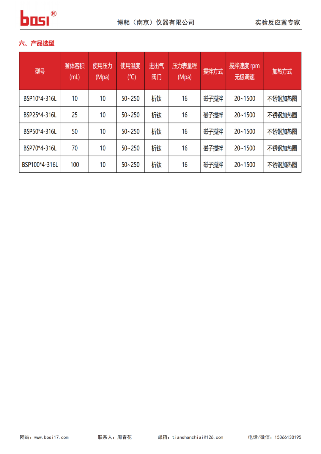 BSP Series - Four-Unit Parallel High-Pressure Reactor