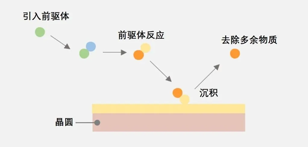 Chip Manufacturing: Eight Steps, Hundreds of Processes (Part 1)